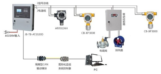 视频智能分析报警系统的功能特点及应用发展